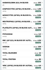 GP mucked up my blood tests