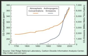 Trump taking over Greenland?
