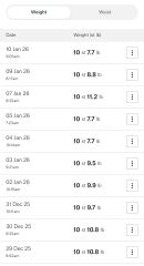 Anybody just starting Wegovy?