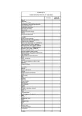 Advice for Form E - spreadsheet layout -what to include?