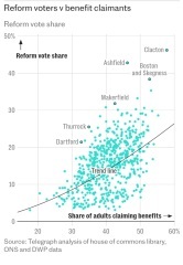 Mumsnetters voting Reform