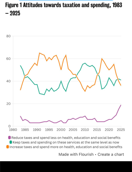 Labour isn't working - Thread 27