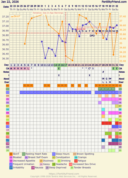 TTC / TWW Feb March 2026