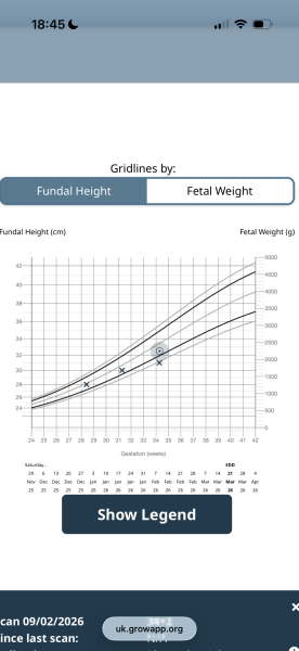 3rd tri and bump not growing. Chart attached :(