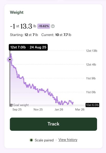 Anybody just starting Wegovy?