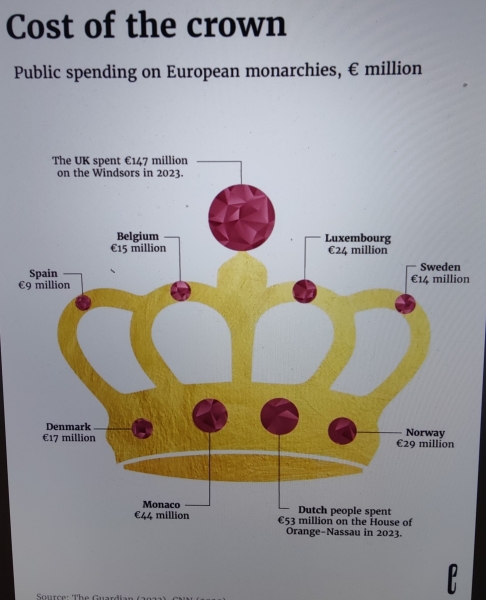 …to suggest that it’s time the Royal family stands on its own feet and stops taking money from the public purse?