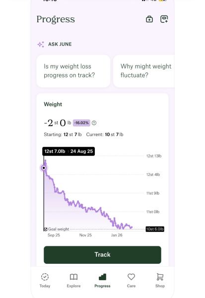 Anybody just starting Wegovy?