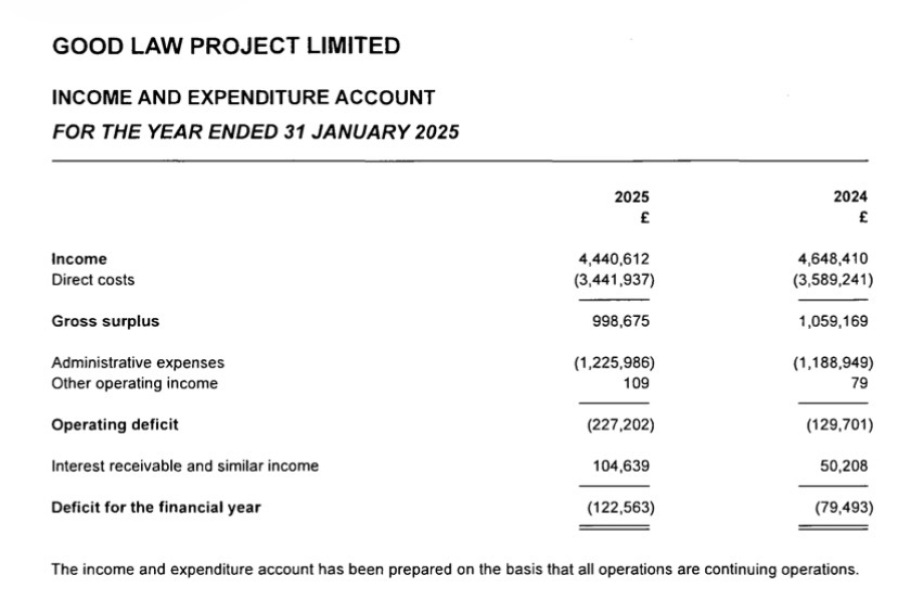GLP are going after Sarah Philmore and are going to lose