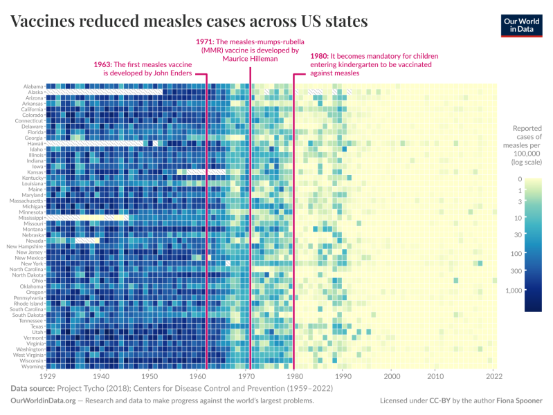 Here’s how a child dies of measles
