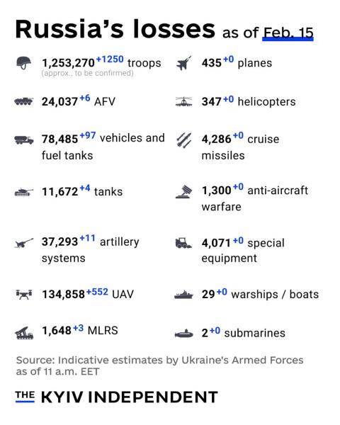Ukraine Invasion: Part 60