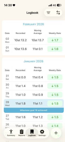 ⭐️LOSE IT! February Fitness 2026⭐️