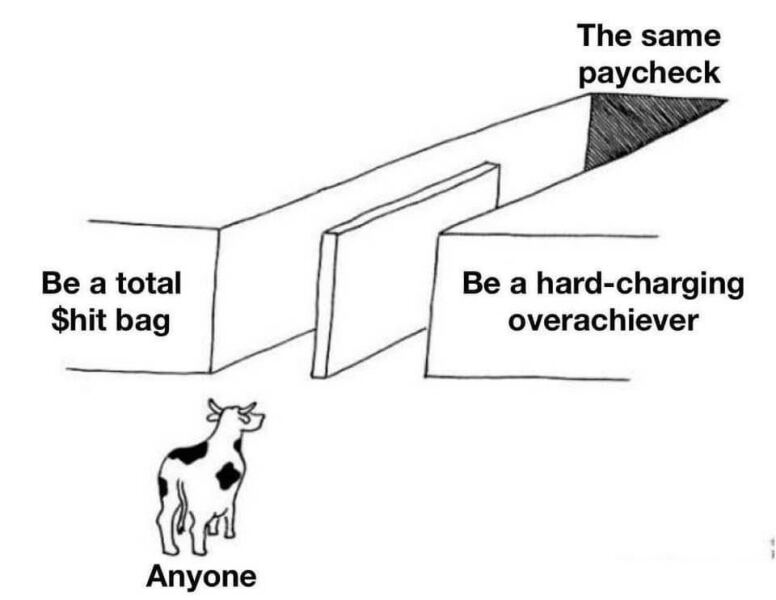 Do you finish work 'on the dot'?