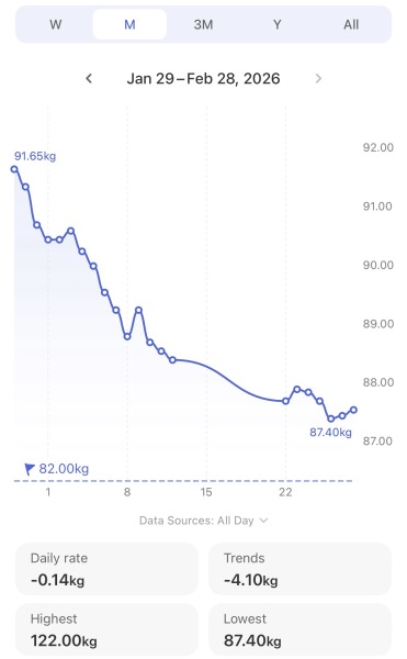 Mounjaro -10 stone or more to lose - Thread 12