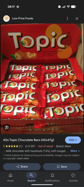Chocolate topic
