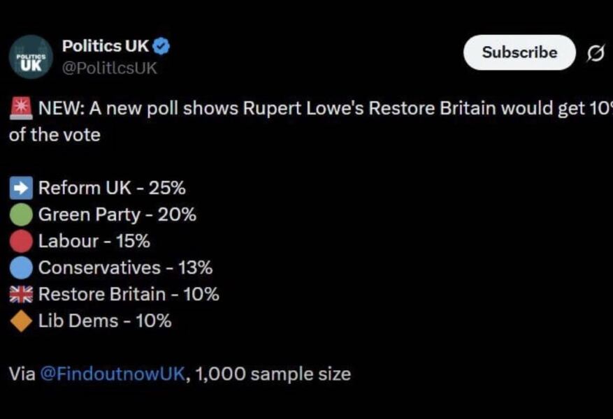 Importance of Gorton and Denton
