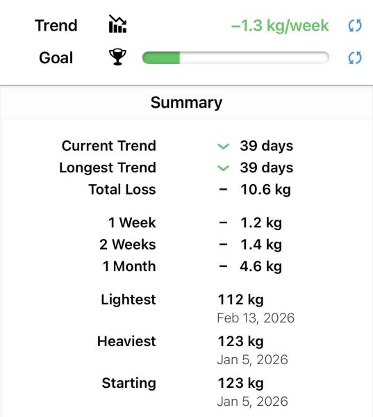 January 2026 Starters - I’ve lost a Kitchenaid