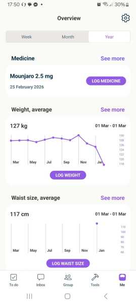 January 2026 Starters - I’ve lost a Kitchenaid