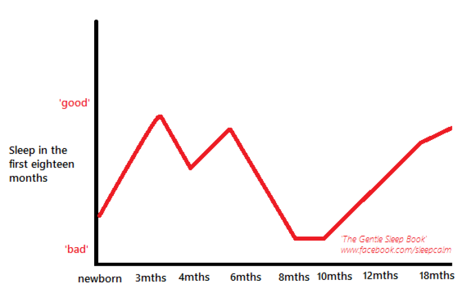 8 month not sleeping