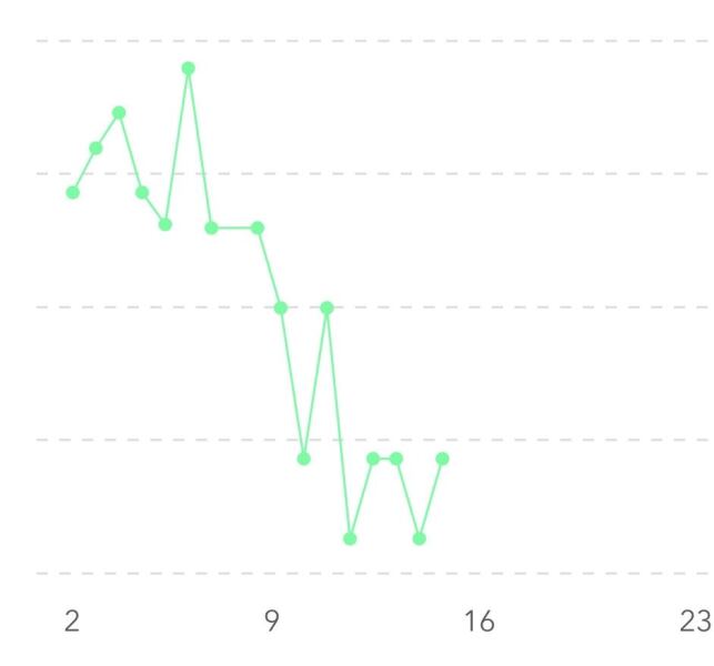 January 2026 Starters - I’ve lost a Kitchenaid