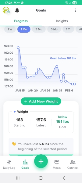 April 2025 Mounjaro Starters - Thread 6!