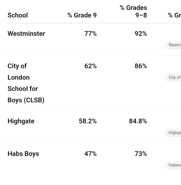 Habs vs Highgate