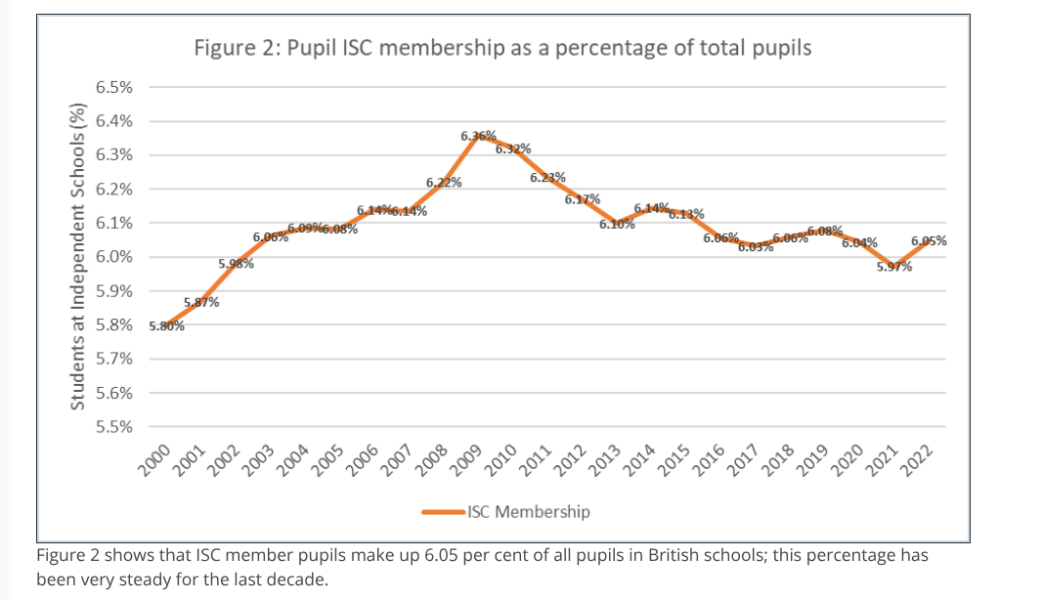 To think the 90's/early 2000's was when we peaked and everything has gone downhill since due to technology