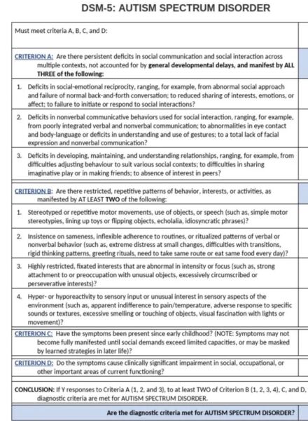 Maybe an Autism assessment is not the right path?