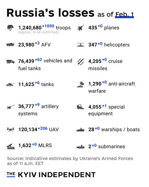 Ukraine Invasion: Part 60