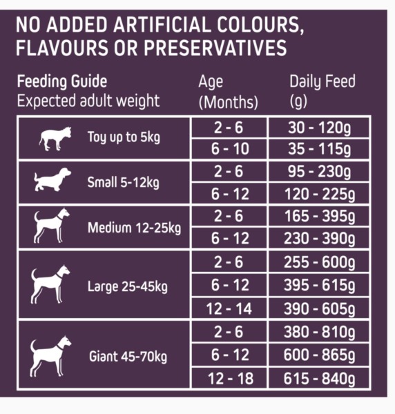 Advice on feeding amount