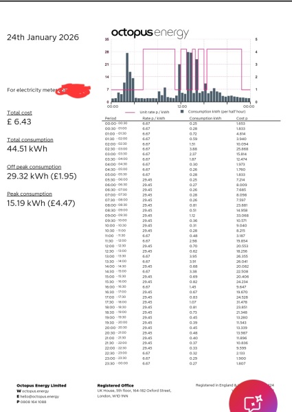 Help! Why are our energy bills SO high?