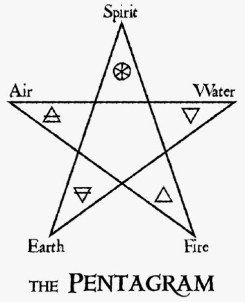 What does this star symbol mean in his garden?