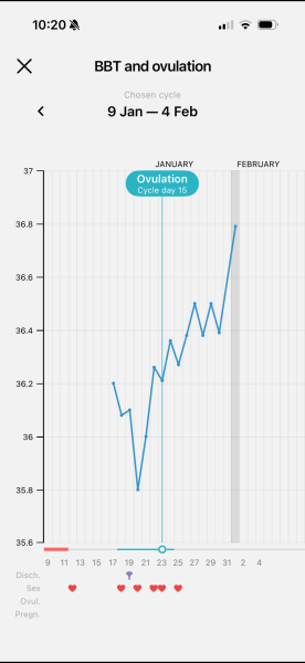TTC after ectopic- looking for reassurance