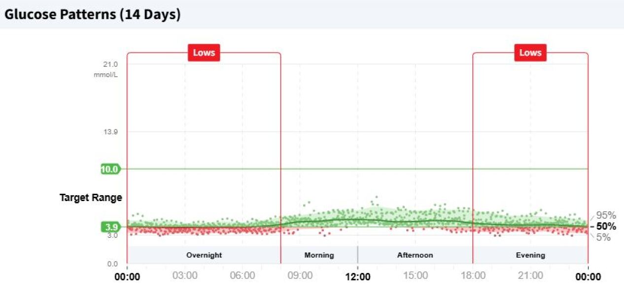 June 2025 starters- Mounjaro (thread 6)