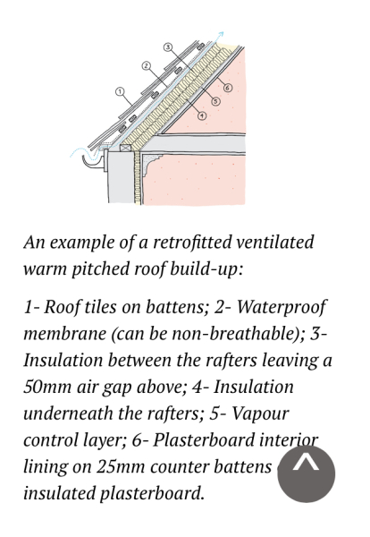 Insulating attic roof – please give me your advice
