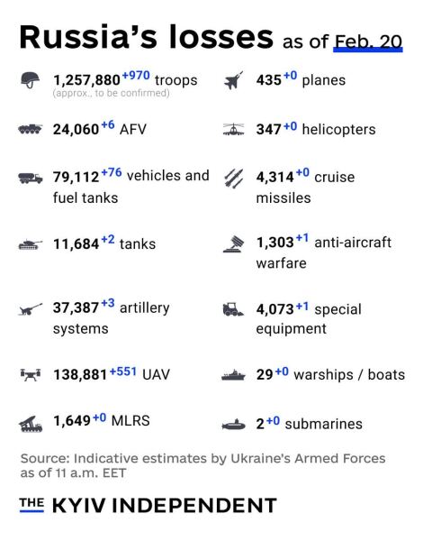 Ukraine Invasion: Part 60