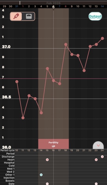 TTC / TWW Feb March 2026