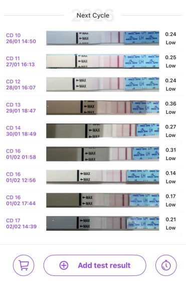 Clear blue ovulation tests