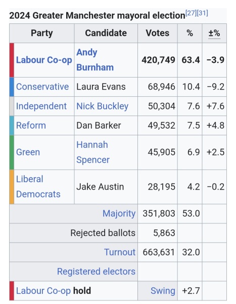 Labour isn't Working -  Thread 28