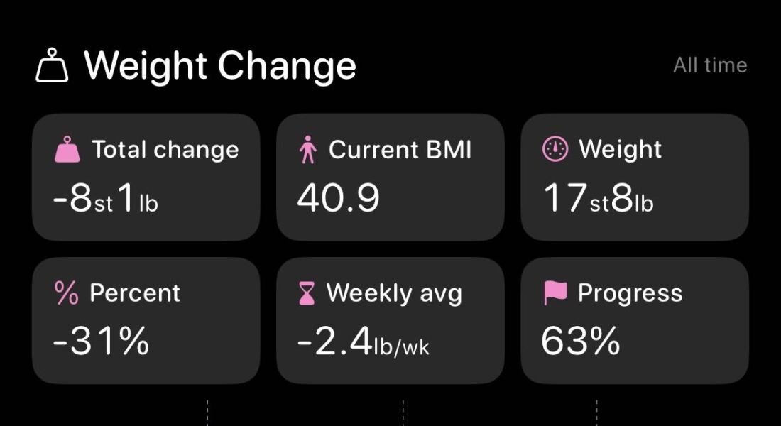 Mounjaro -10 stone or more to lose - Thread 11