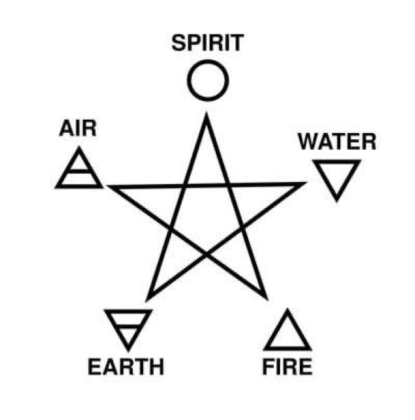 What does this star symbol mean in his garden?