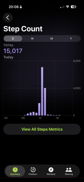 February 10k a day