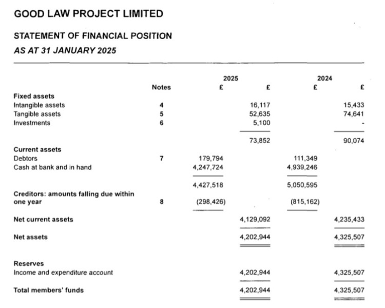GLP are going after Sarah Philmore and are going to lose