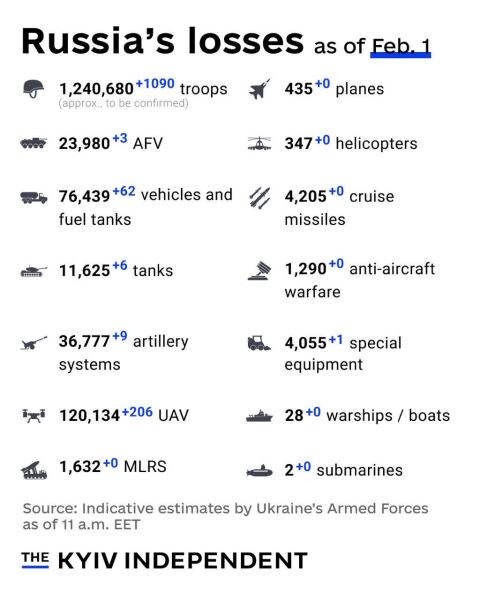 Ukraine Invasion: Part 60