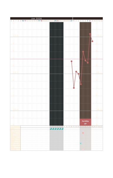 TTC / TWW Feb March 2026