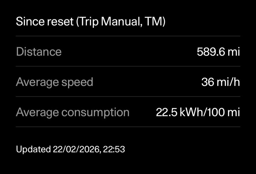 Electric cars are NOT the future, are they?