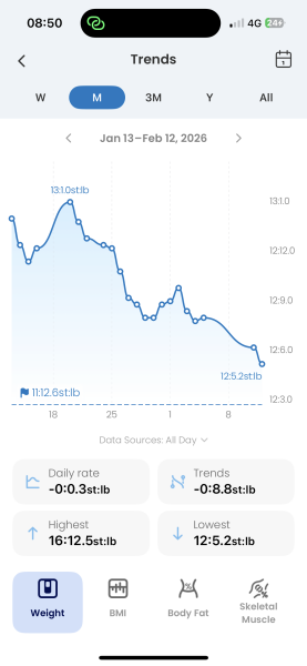 June 2025 starters- Mounjaro (thread 6)