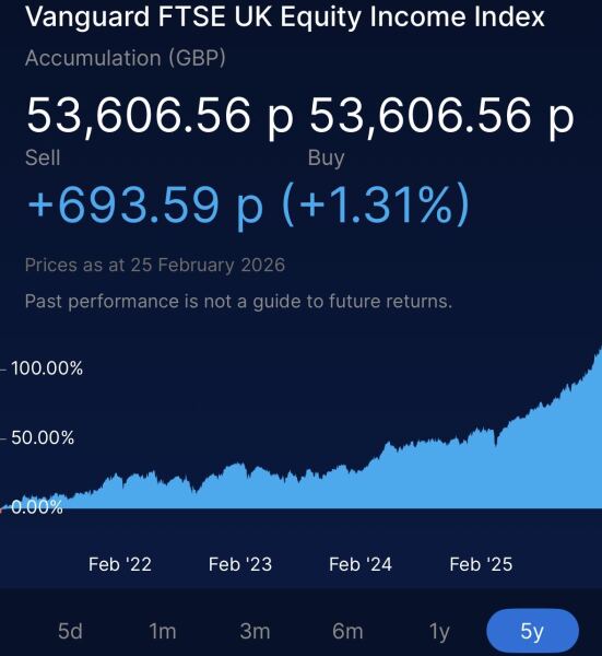 Moneyfarm S & S ISA?