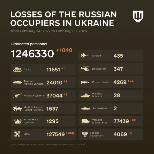 Ukraine Invasion: Part 60