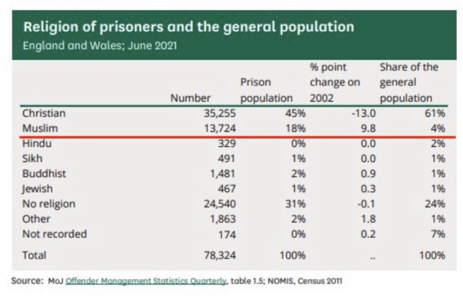 To think the roots of the grooming gangs go back to failures from the 1950s on?