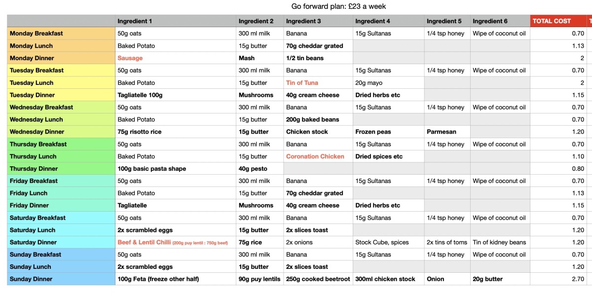 £23 a week meal plan